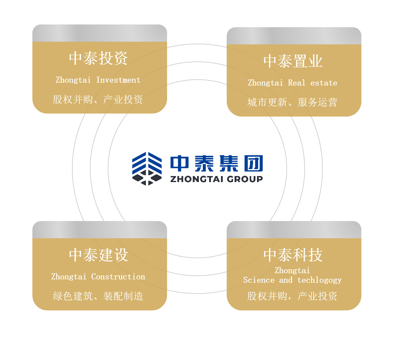 中泰集团